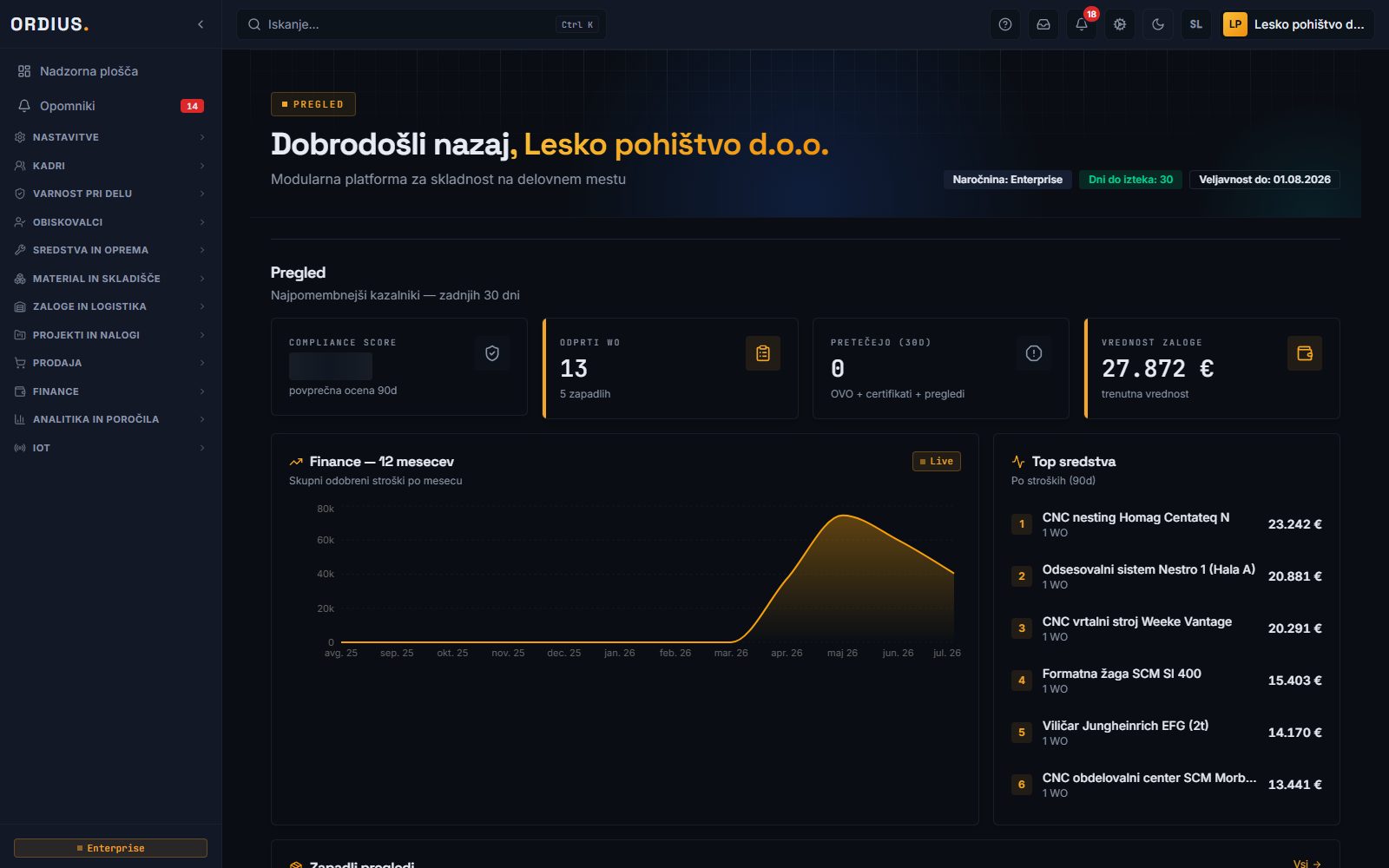Nadzorna plošča platforme Ordius
