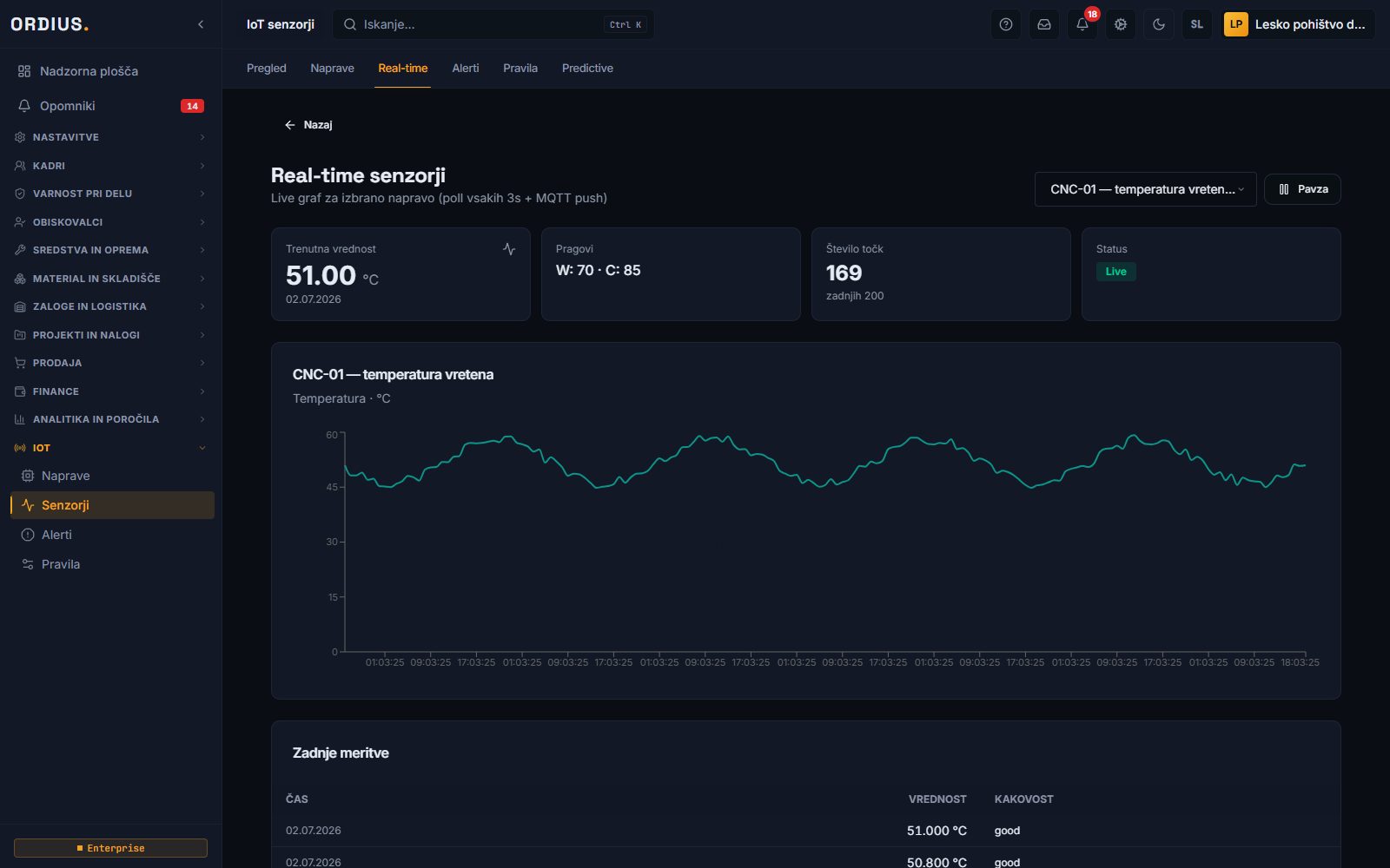 Ordius — modul IoT